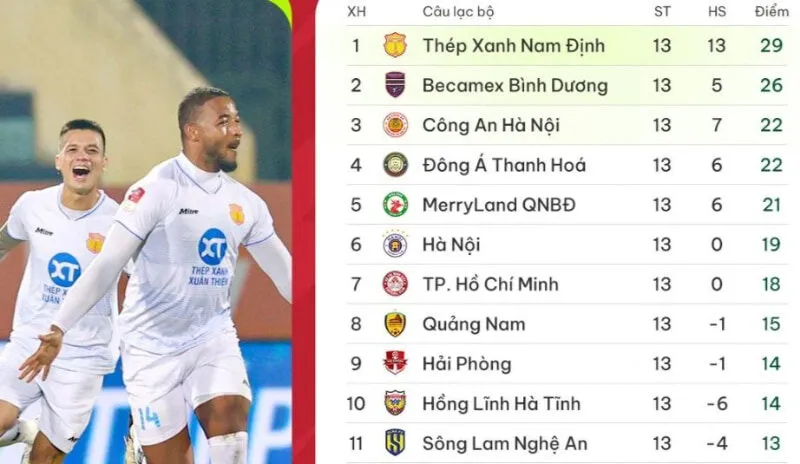 Giới thiệu soi kèo V-League